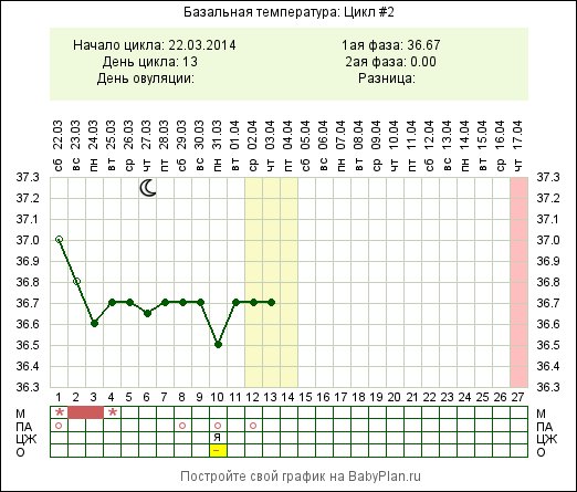 тесты на овульку