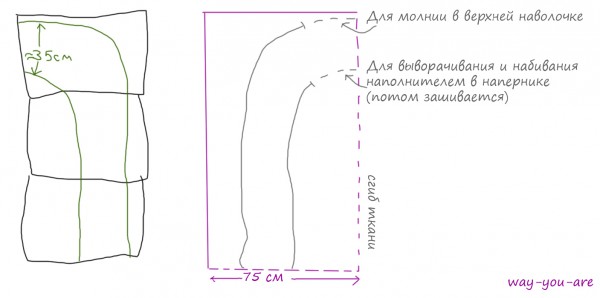 "ЕФЕКТ ГНІЗДУВАННЯ". ІЗДЄЛІЄ №1
