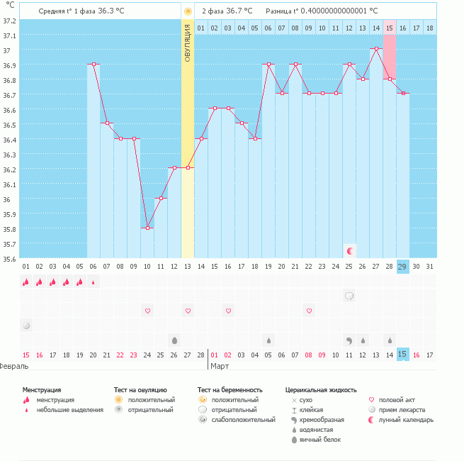 есть ли шанс??? мне необходимо ваше мнение...