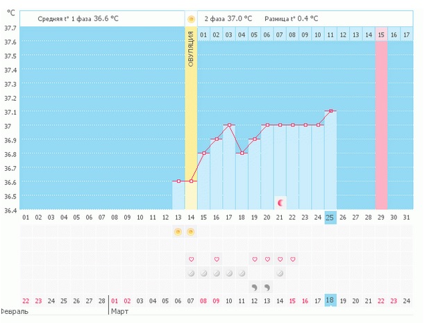Девоньки, подскажите пожалуйста!!