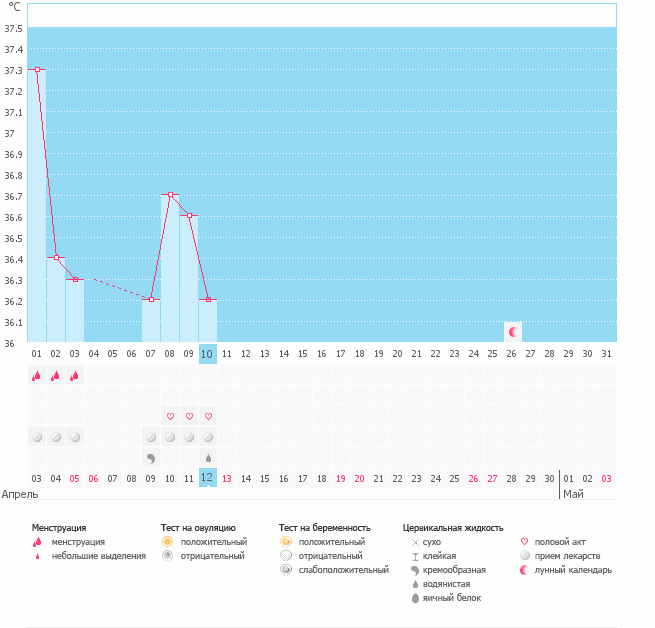 девчата посмотрите график как я знаю О ноступило да советы