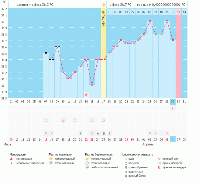 надежды рухнули(