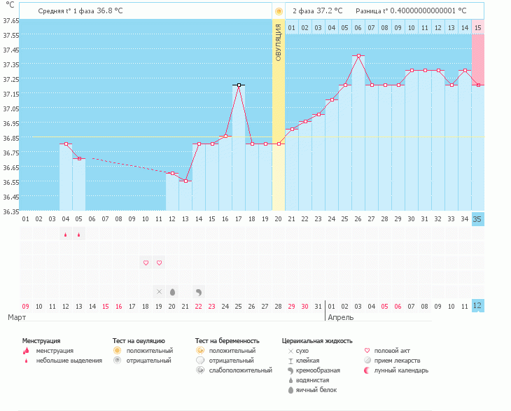 и опять тест отрицательный