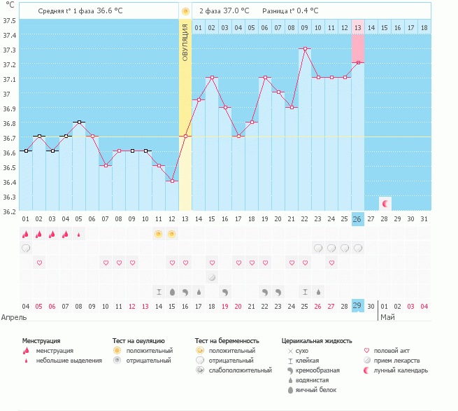 В общем я в смутении....))))