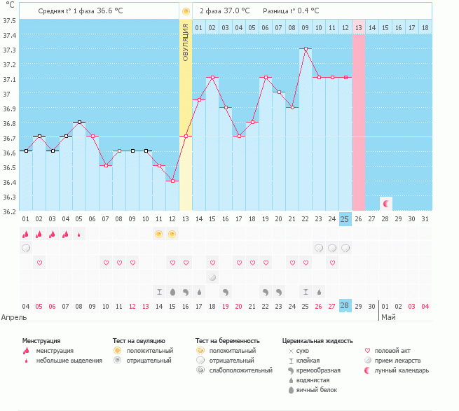 Ну вот и приближается день Х