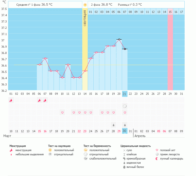 девочки посмотрите пожалуйста график с продолжением....