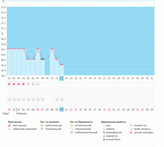 Оцените мой график