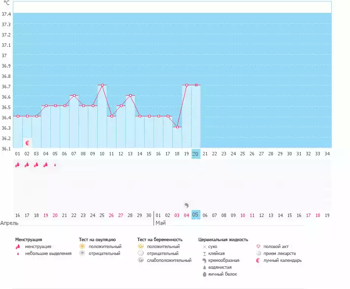 овуляция ли...