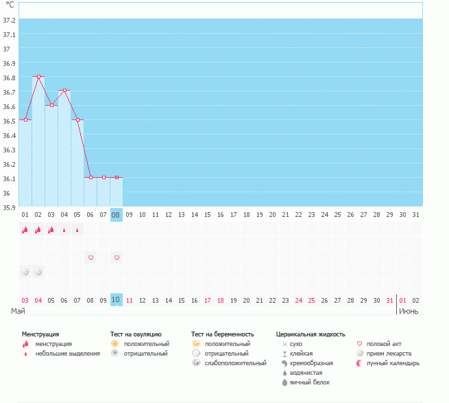 Девочки, все ли нормально?!