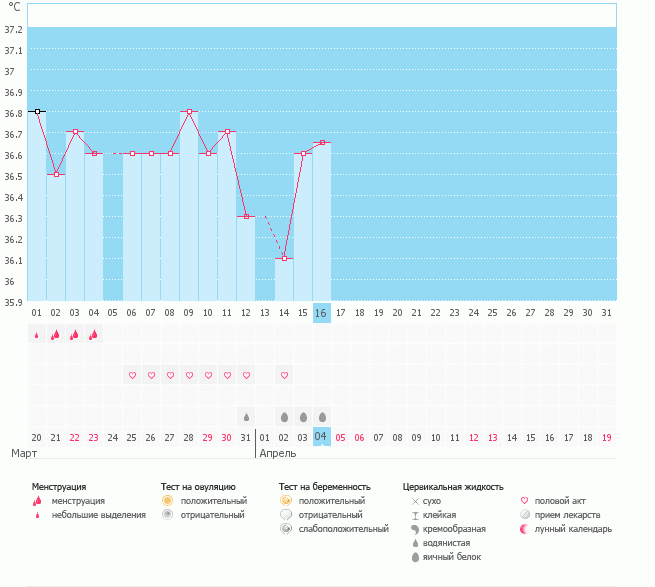 Девочки, помогите разобраться))