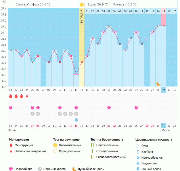 Девочки  как думаете у нас получилось?