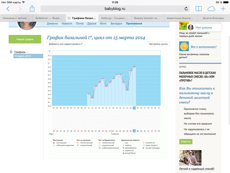 Подскажите была у меня овуляция?