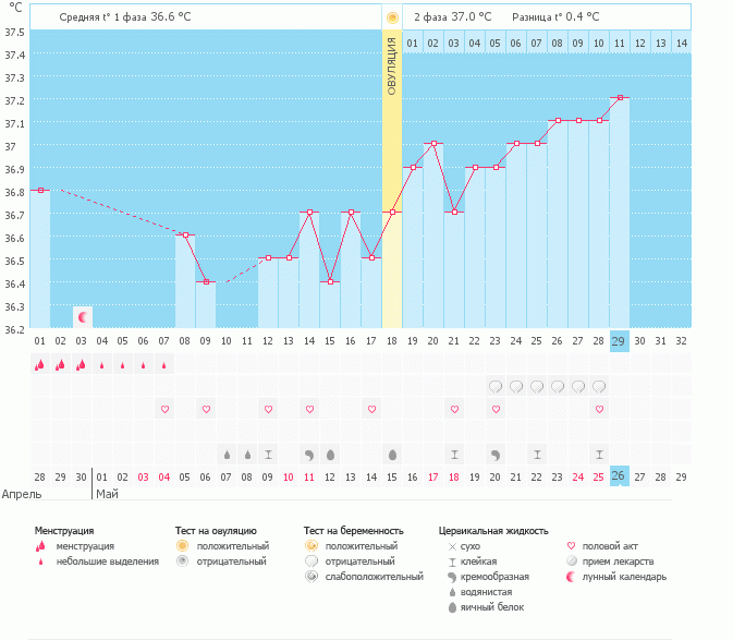 как правильнее?
