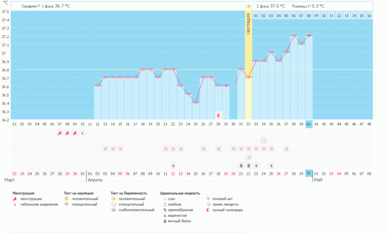 темпа скачет, это нормально???