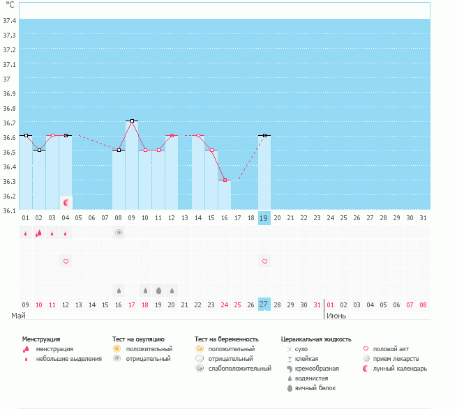 БТ...могла ли пропустить овуляцию?