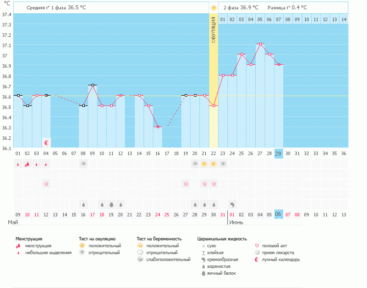 девченки опять с нытьем второй день падение...это монстрики настегают меня????