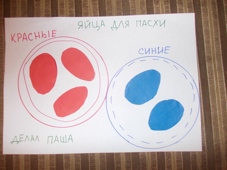Математическое занятие по мотивам Пасхи :)