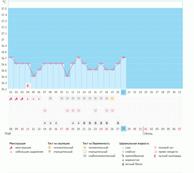Я так понимаю ничего хорошего.....(((