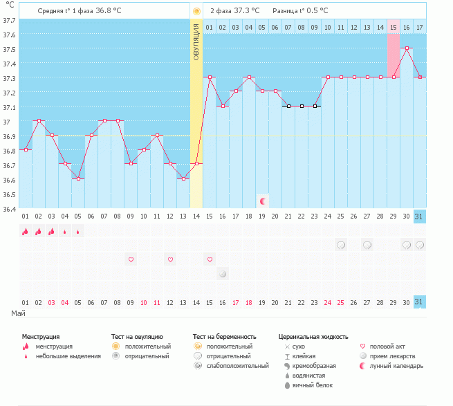 Девочки! Что то не так посмотрите!!!