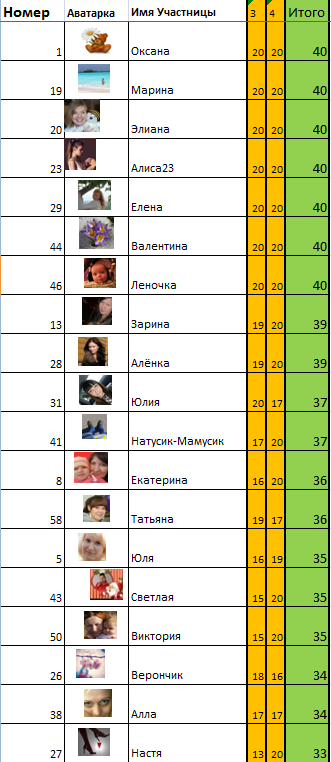 Марафон "8 марта" День 3й.