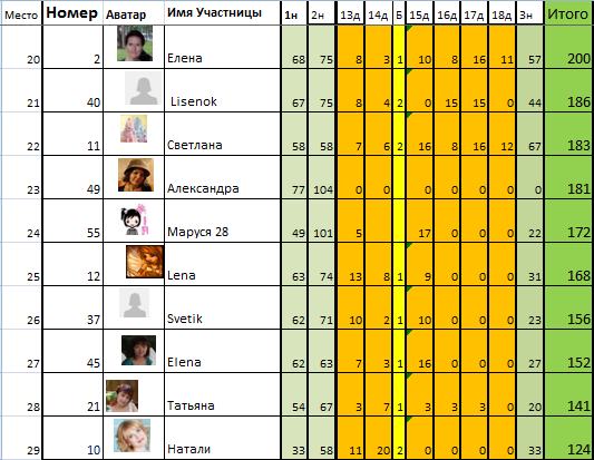 Марафон "8 марта". День 19й.