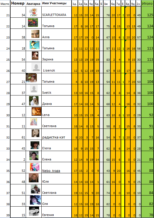 Марафон "8 марта". День 10й.
