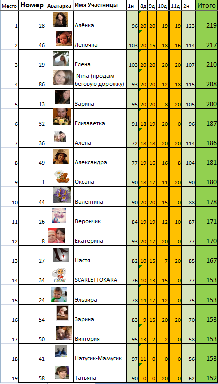 Марафон "8 марта". День 12й.