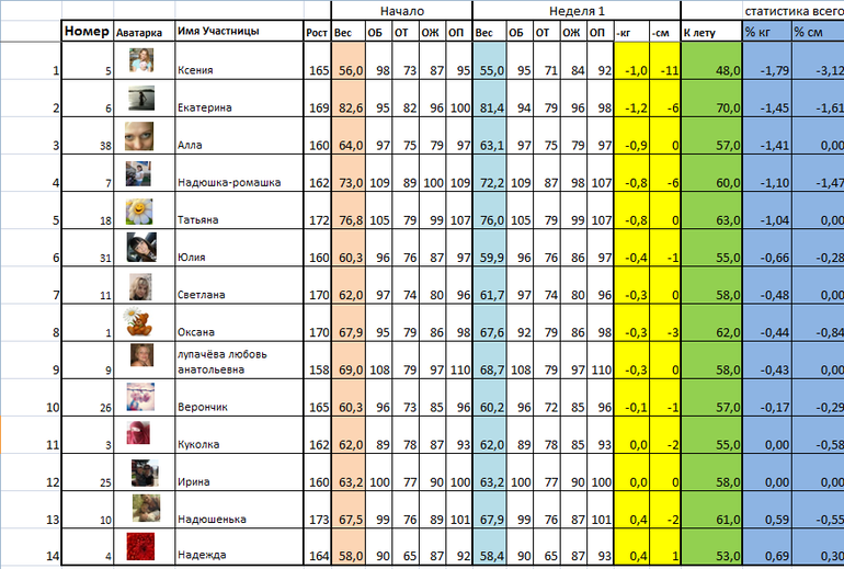Подведем итоги 1й недели!