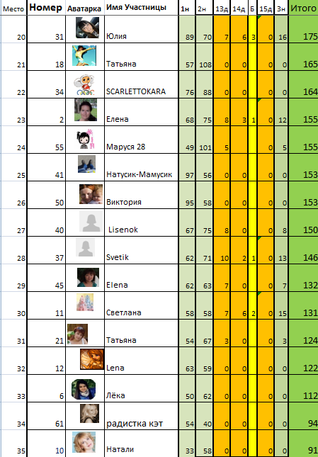 Марафон "8 марта". День 15й.