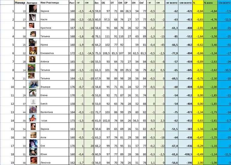 Марафон "8 марта". День 14й.