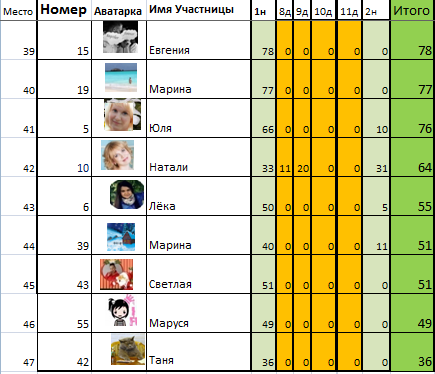 Марафон "8 марта". День 12й.
