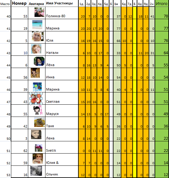 Марафон "8 марта". День 10й.