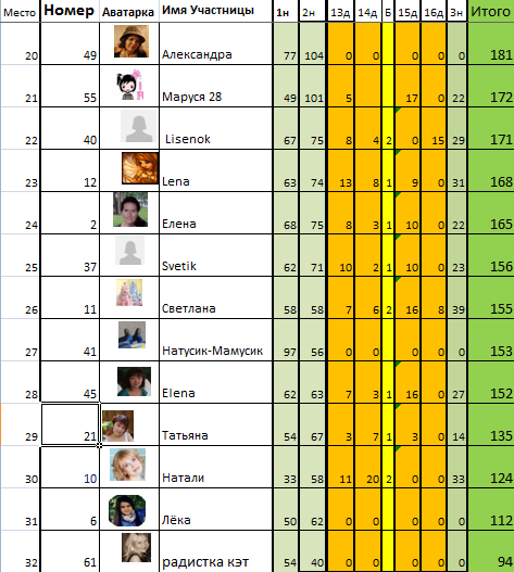 Марафон "8 марта". День 17й.