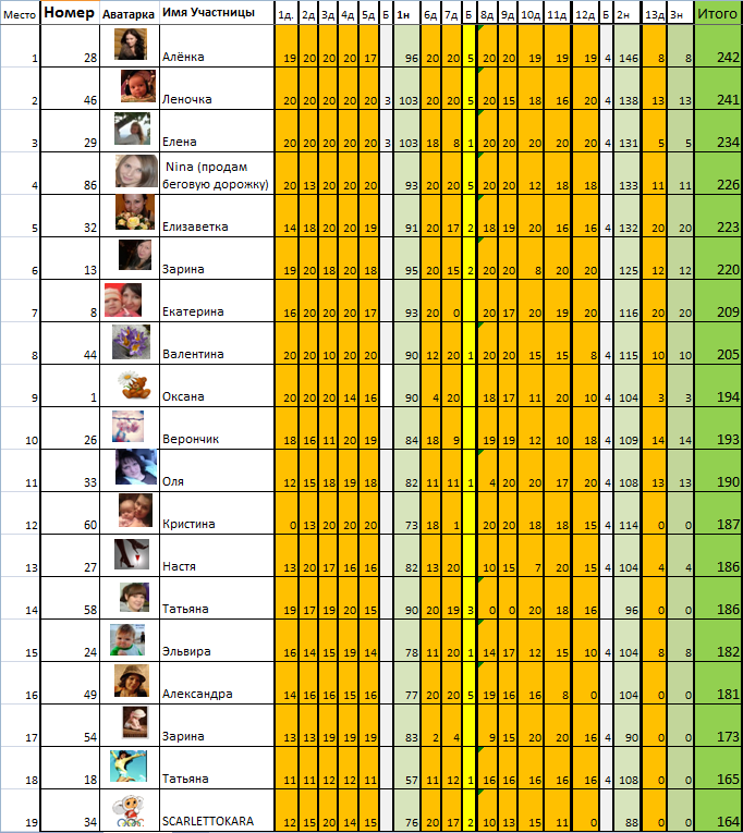 Марафон "8 марта". День 14й.