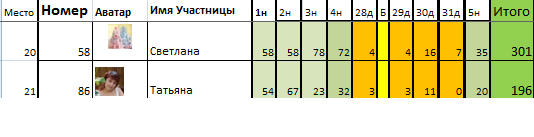 Марафон "8 марта". День 32й.