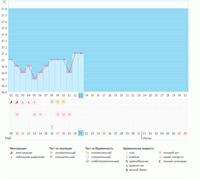 График первый. Есть ли шанс?