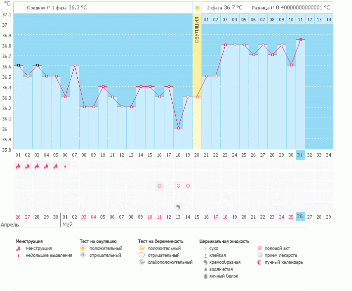 Девочки милые подскажите, не рано ли сдавать ХГЧ...
