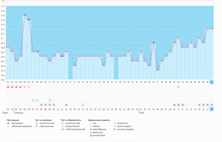Помогите с графиком..