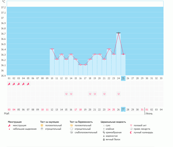 что с графиком?
