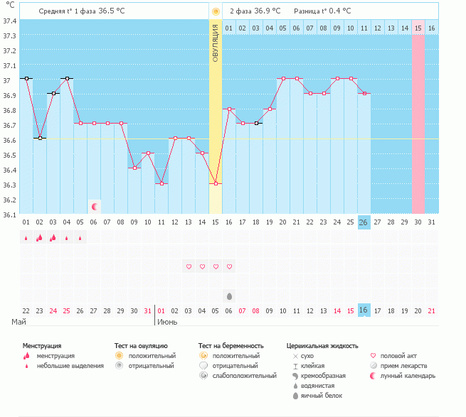 Вставила график..Девочки посмотрите..пожалуйста((