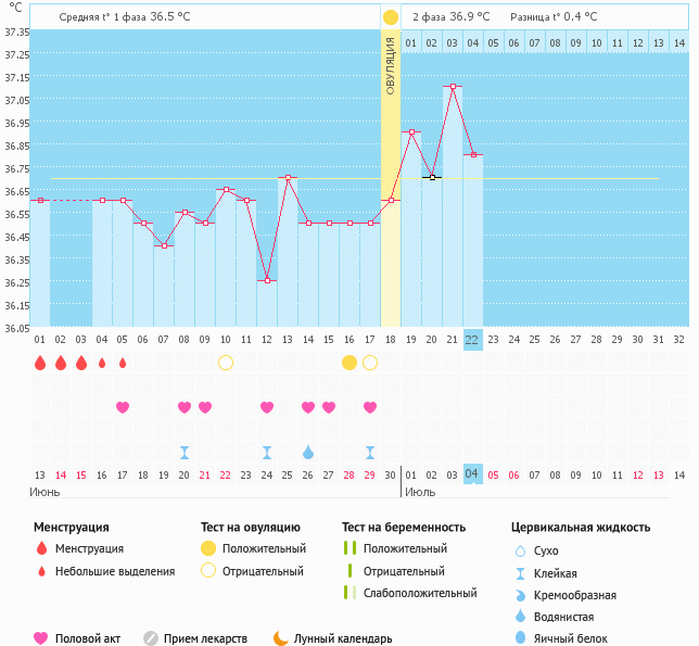 Скачет температура