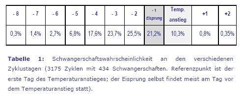 Мой график базальной t°, цикл от 17 июня 2014