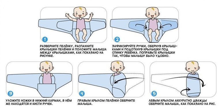 Пелёнка матрёшка своими руками Пеленка-кокон на молнии. У кого есть? Помогите с размерами плиз
