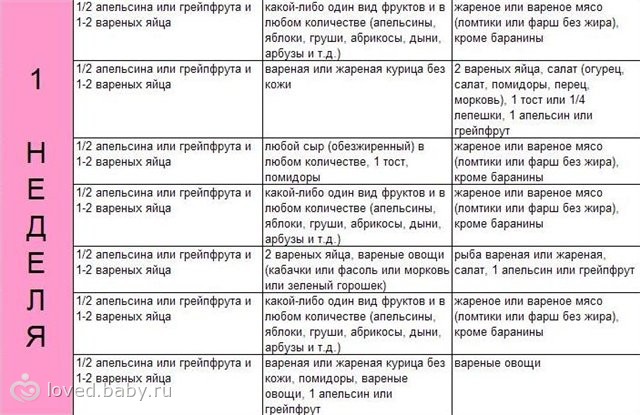 Диета магги 28 дней