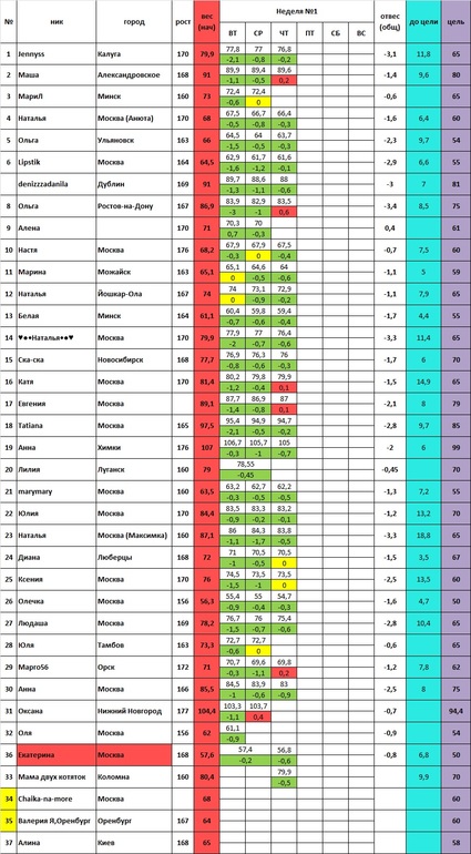 Старт 20.01 5 день 1 недели