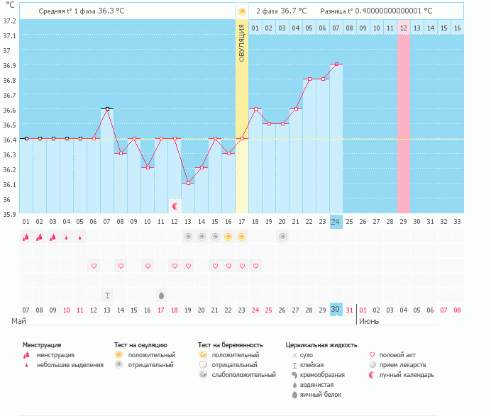 Как вам мои шансы?....