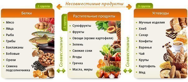 Полезно знать! (продукты на совместимость)