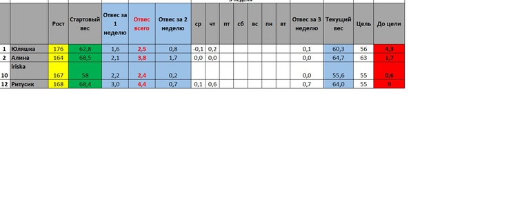 Старт 3 марта.Пятница третьей недели)