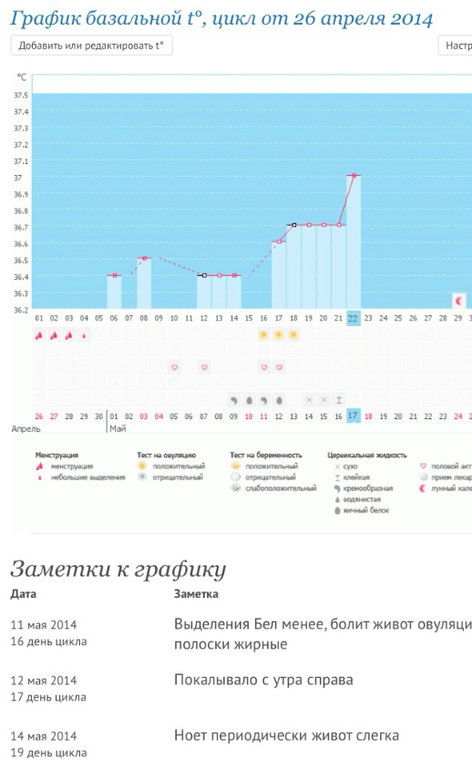 У кого 5 дпо ) давайте сюда полечимся признаками .