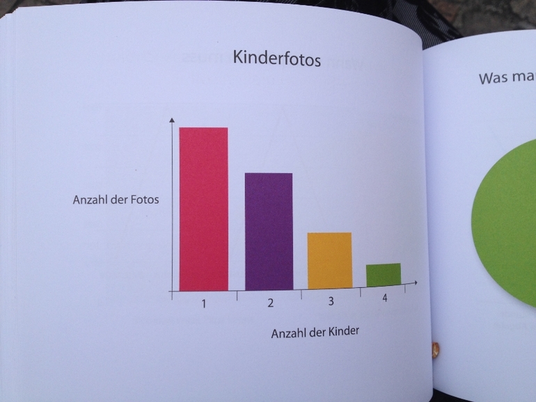 немного статистики